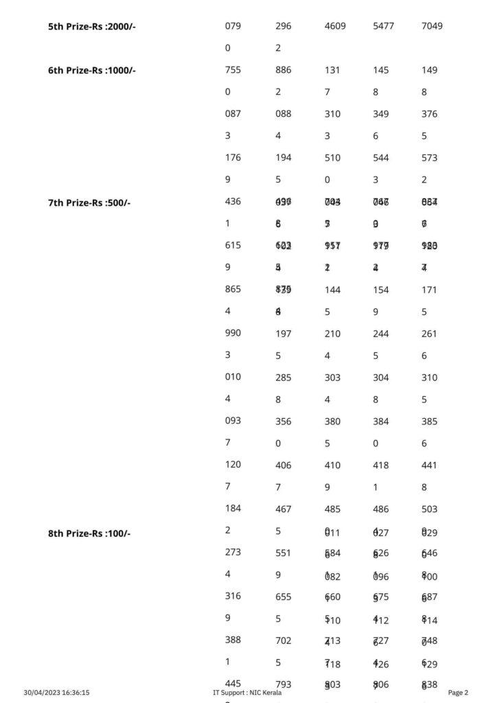 Kerala State lottery Today Result