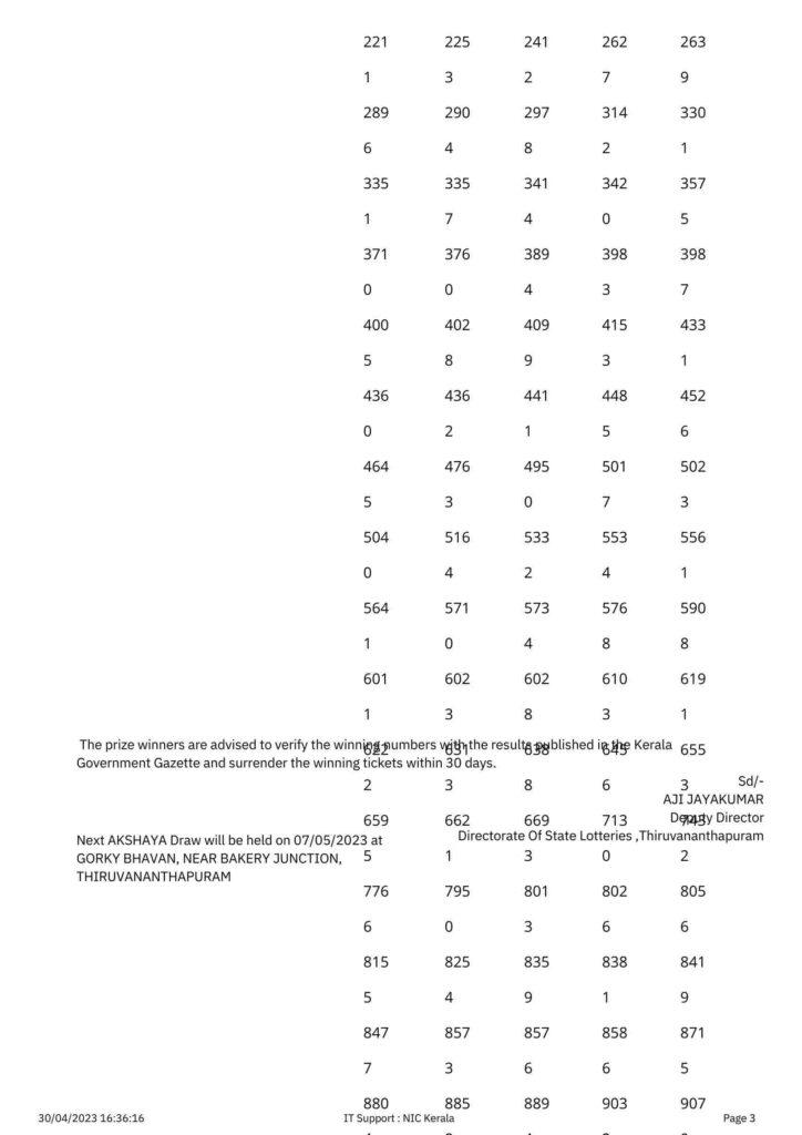 Kerala State lottery Today Result