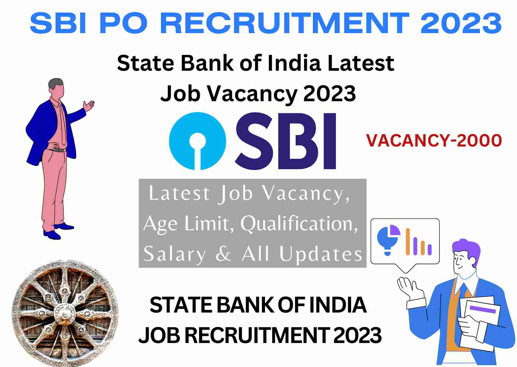 SBI PO Recruitment 2023