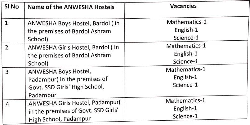 Odisha Teacher Recruitment 2023